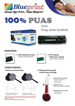 Knowledge Toner Catridge Blueprint 100 Puas atau Uang Anda Kembali